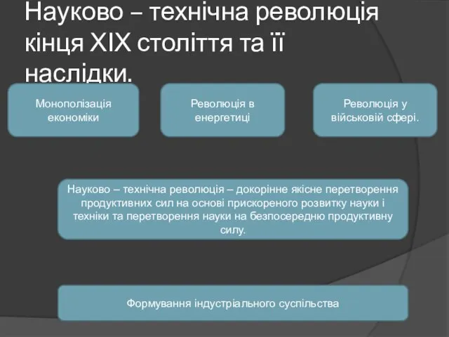 Науково – технічна революція кінця ХІХ століття та її наслідки. Науково