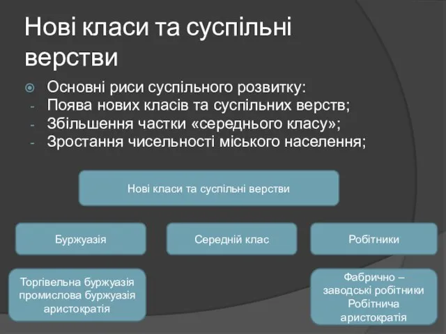 Нові класи та суспільні верстви Основні риси суспільного розвитку: Поява нових