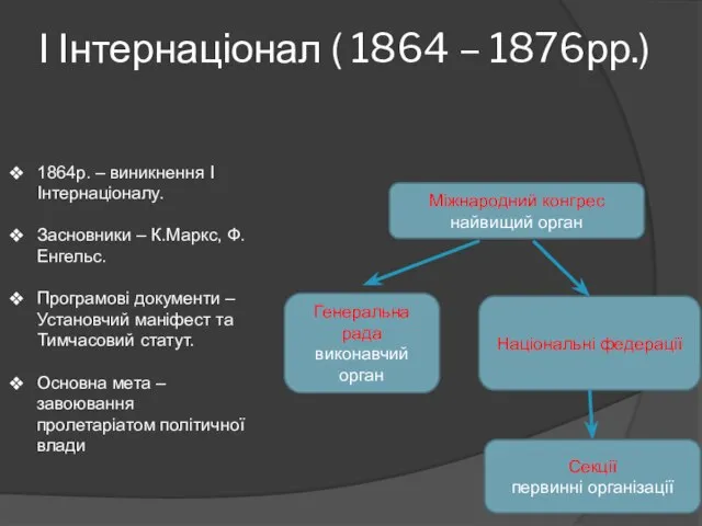 І Інтернаціонал ( 1864 – 1876рр.) Міжнародний конгрес найвищий орган Генеральна