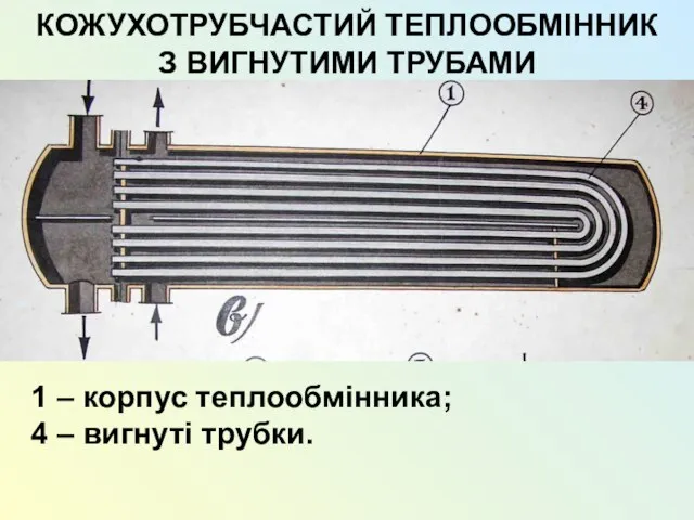 КОЖУХОТРУБЧАСТИЙ ТЕПЛООБМІННИК З ВИГНУТИМИ ТРУБАМИ 1 – корпус теплообмінника; 4 – вигнуті трубки.