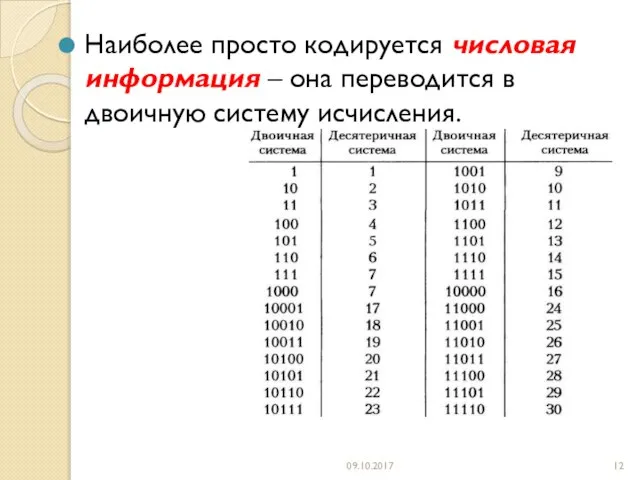 Наиболее просто кодируется числовая информация – она переводится в двоичную систему исчисления. 09.10.2017