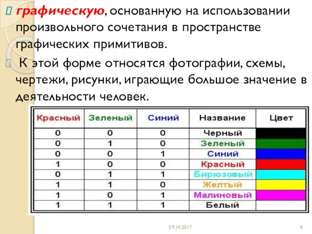 графическую, основанную на использовании произвольного сочетания в пространстве графических примитивов. К