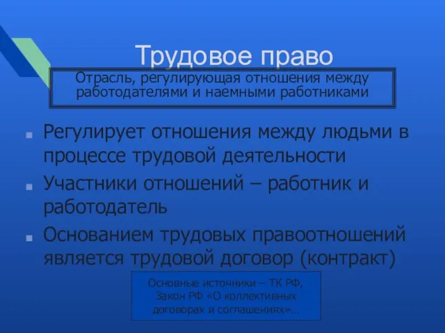 Трудовое право Регулирует отношения между людьми в процессе трудовой деятельности Участники