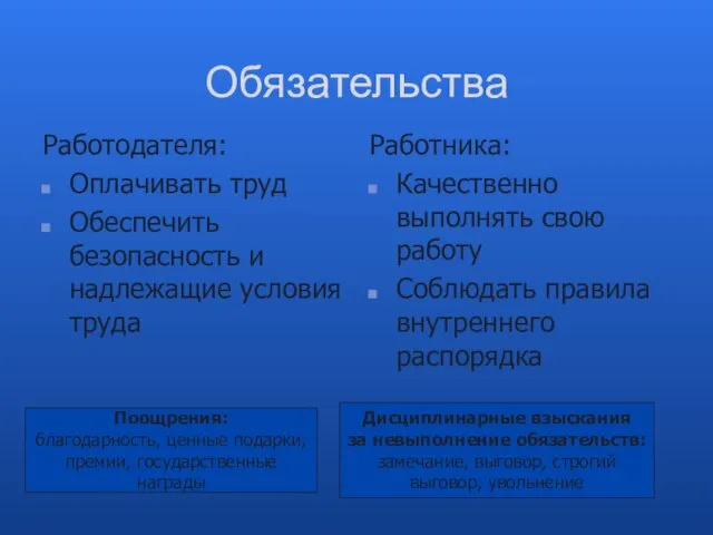 Обязательства Работодателя: Оплачивать труд Обеспечить безопасность и надлежащие условия труда Работника: