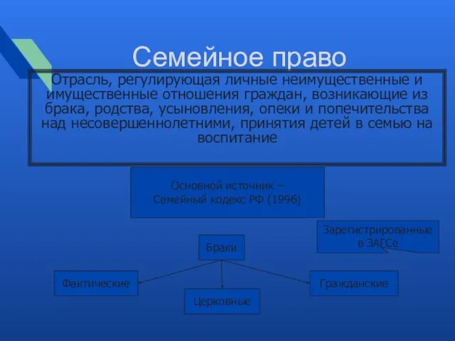 Семейное право Отрасль, регулирующая личные неимущественные и имущественные отношения граждан, возникающие