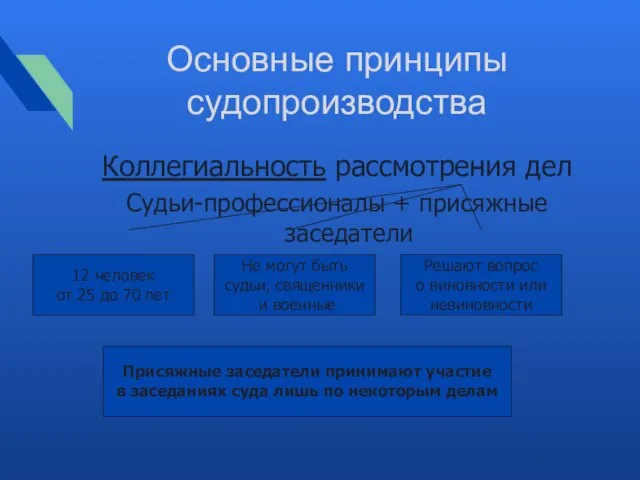 Основные принципы судопроизводства Коллегиальность рассмотрения дел Судьи-профессионалы + присяжные заседатели 12