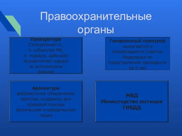 Правоохранительные органы Прокуратура (Генеральная п., п. субъектов РФ, п. городов, районов)