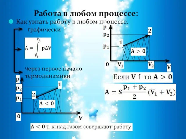 Как узнать работу в любом процессе. Работа в любом процессе: графически через первое начало термодинамики