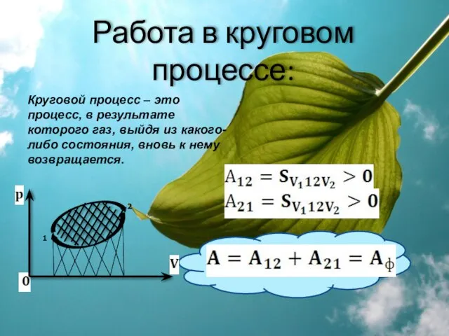 Работа в круговом процессе: Круговой процесс – это процесс, в результате