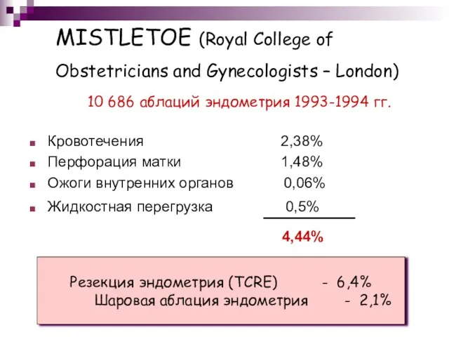 MISTLETOE (Royal College of Obstetricians and Gynecologists – London) Кровотечения 2,38%