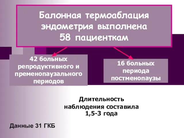 Балонная термоаблация эндометрия выполнена 58 пациенткам Длительность наблюдения составила 1,5-3 года