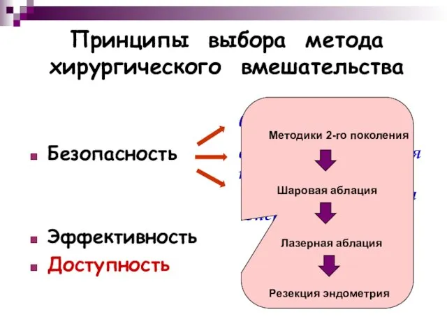 Принципы выбора метода хирургического вмешательства Безопасность Эффективность Доступность вид энергии среда