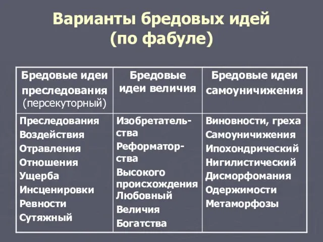 Варианты бредовых идей (по фабуле)