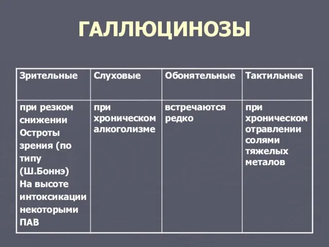 ГАЛЛЮЦИНОЗЫ