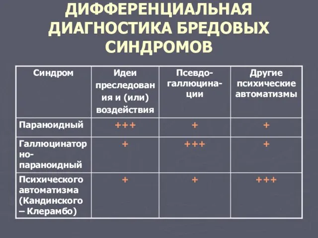 ДИФФЕРЕНЦИАЛЬНАЯ ДИАГНОСТИКА БРЕДОВЫХ СИНДРОМОВ