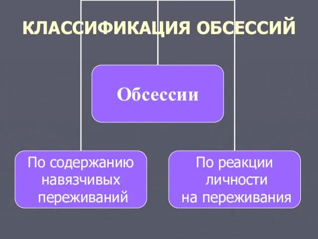 КЛАССИФИКАЦИЯ ОБСЕССИЙ