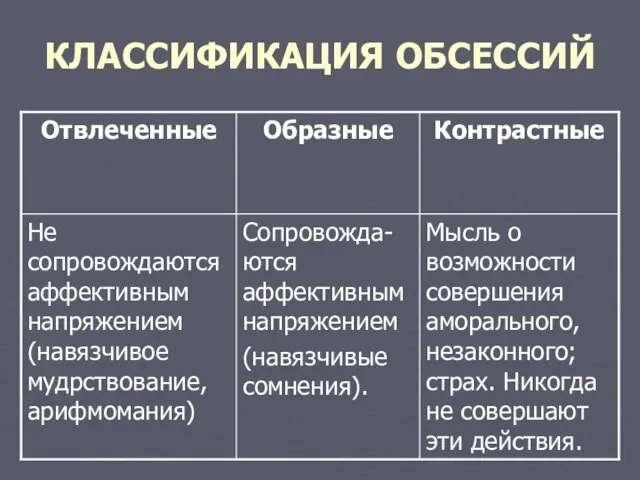 КЛАССИФИКАЦИЯ ОБСЕССИЙ