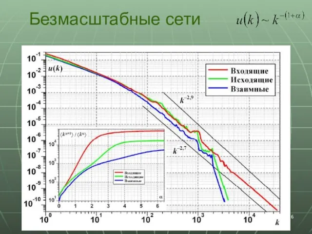 Безмасштабные сети