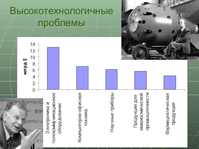 Высокотехнологичные проблемы