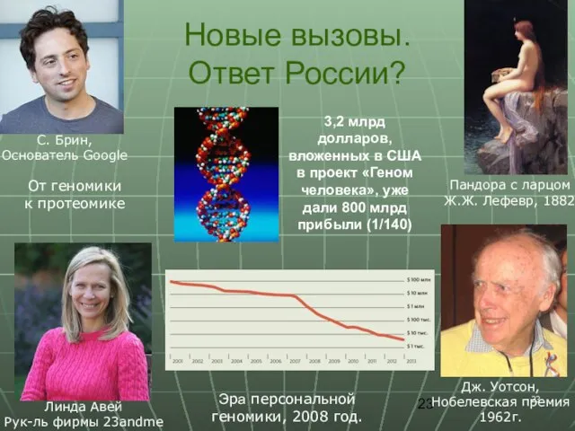 Новые вызовы. Ответ России? Пандора с ларцом Ж.Ж. Лефевр, 1882 Линда