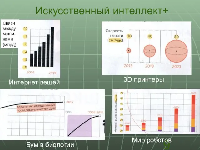 Искусственный интеллект+ Интернет вещей Связи между маши- нами (млрд) Бум в биологии 3D принтеры Мир роботов