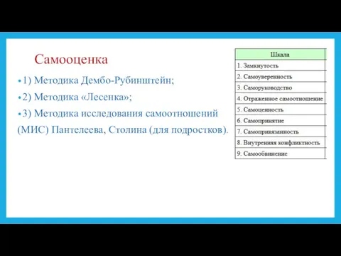 Самооценка 1) Методика Дембо-Рубинштейн; 2) Методика «Лесенка»; 3) Методика исследования самоотношений (МИС) Пантелеева, Столина (для подростков).