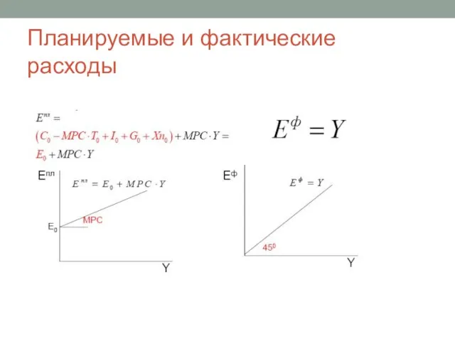 Планируемые и фактические расходы