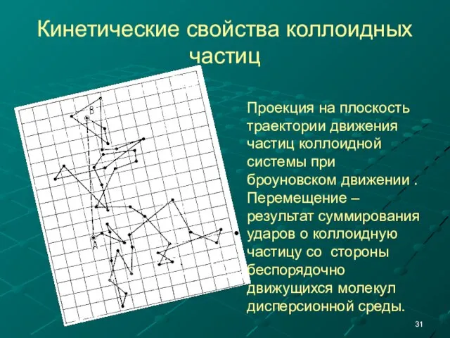 Кинетические свойства коллоидных частиц Проекция на плоскость траектории движения частиц коллоидной