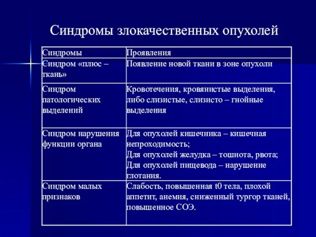 Синдромы злокачественных опухолей