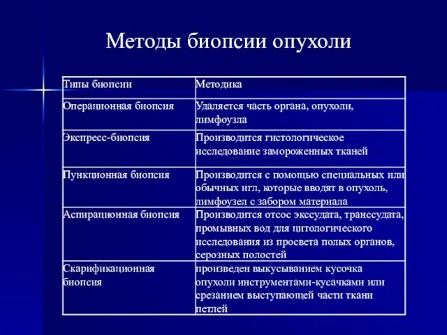 Методы биопсии опухоли