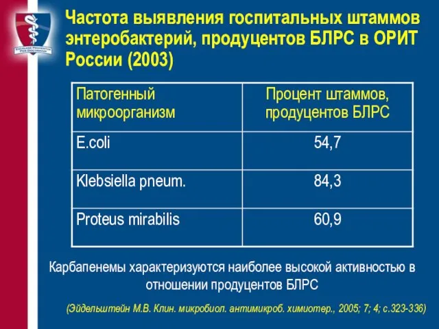 Частота выявления госпитальных штаммов энтеробактерий, продуцентов БЛРС в ОРИТ России (2003)