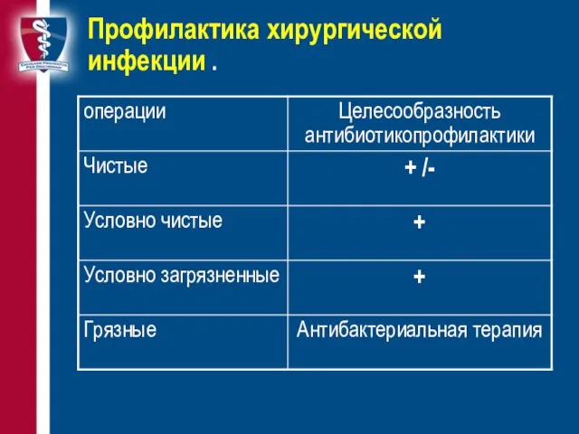 Профилактика хирургической инфекции .