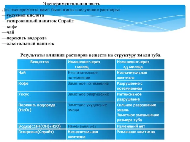 Экспериментальная часть Для эксперимента нами были взяты следующие растворы: —уксусная кислота