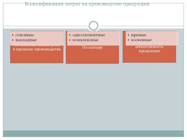 Классификация затрат на производство продукции