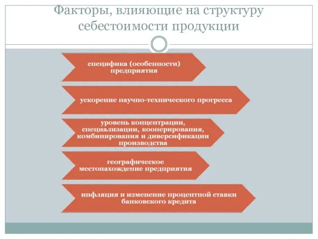 Факторы, влияющие на структуру себестоимости продукции