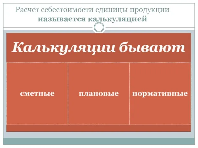 Расчет себестоимости единицы продукции называется калькуляцией