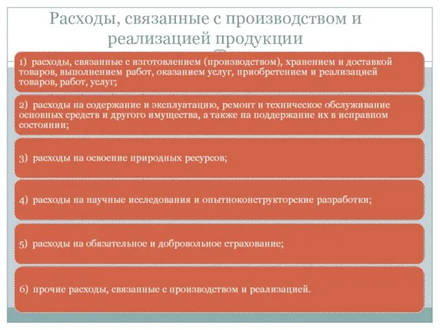 Расходы, связанные с производством и реализацией продукции