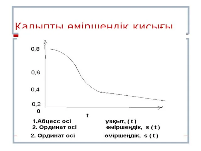 Қалыпты өміршеңдік қисығы