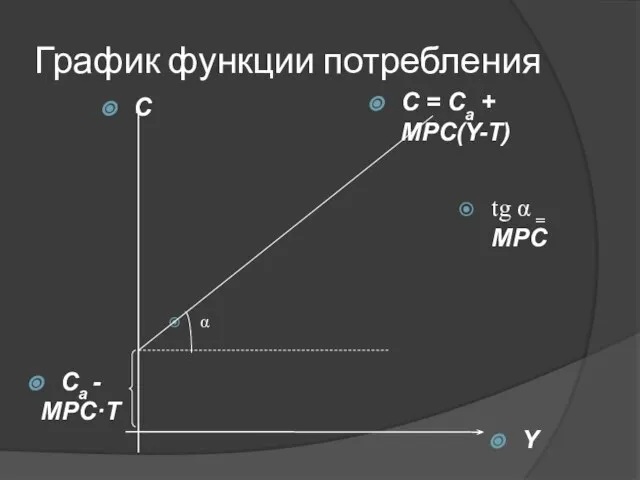 График функции потребления