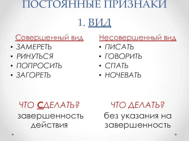 ПОСТОЯННЫЕ ПРИЗНАКИ 1. ВИД Несовершенный вид ПИСАТЬ ГОВОРИТЬ СПАТЬ НОЧЕВАТЬ ЧТО