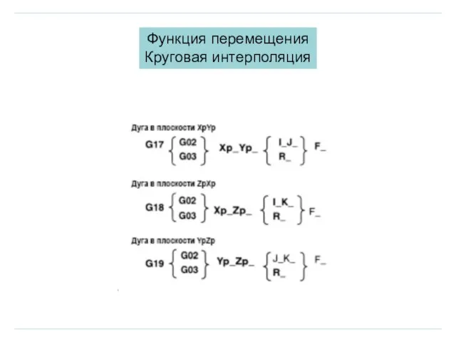 Функция перемещения Круговая интерполяция