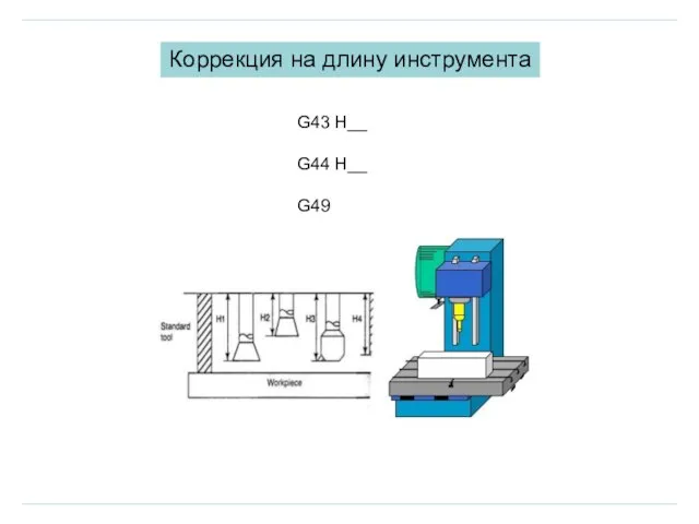 Коррекция на длину инструмента G43 H__ G44 H__ G49