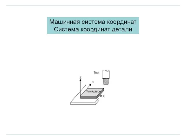 Машинная система координат Система координат детали