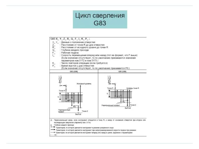 Цикл сверления G83