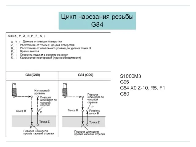 Цикл нарезания резьбы G84 S1000M3 G95 G84 X0 Z-10. R5. F1 G80