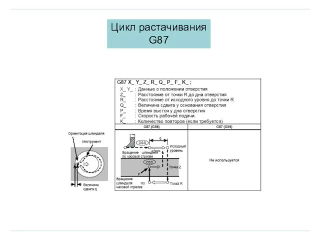 Цикл растачивания G87