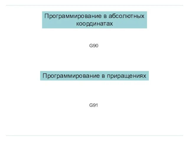 Программирование в абсолютных координатах G90 Программирование в приращениях G91