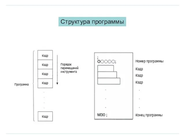 Структура программы