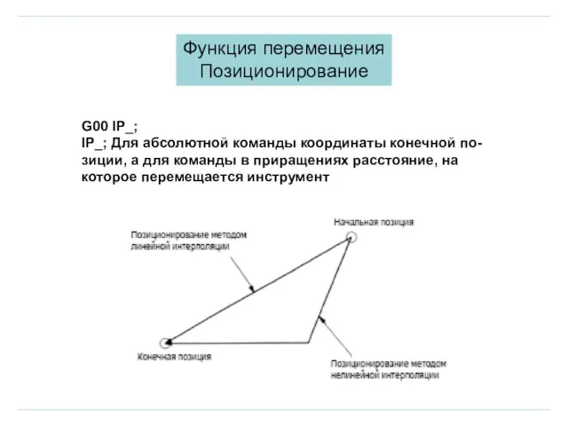 Функция перемещения Позиционирование G00 IP_; IP_; Для абсолютной команды координаты конечной