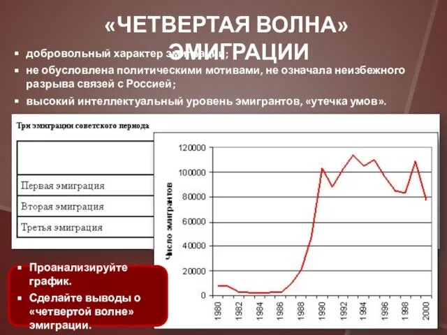 «ЧЕТВЕРТАЯ ВОЛНА» ЭМИГРАЦИИ добровольный характер эмиграции; не обусловлена политическими мотивами, не